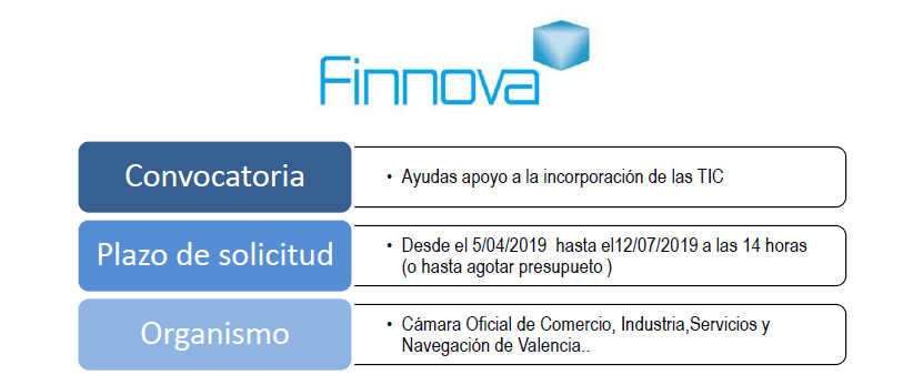 Nueva convocatoria de ayudas de apoyo a la incorporación de las TIC